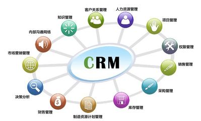 CRM江湖 諸侯混戰割據，軟件服務戰局里的恩怨情仇