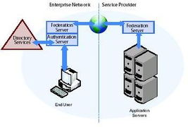 應用軟件服務對企業IT的深遠影響